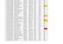 do data typing professionally